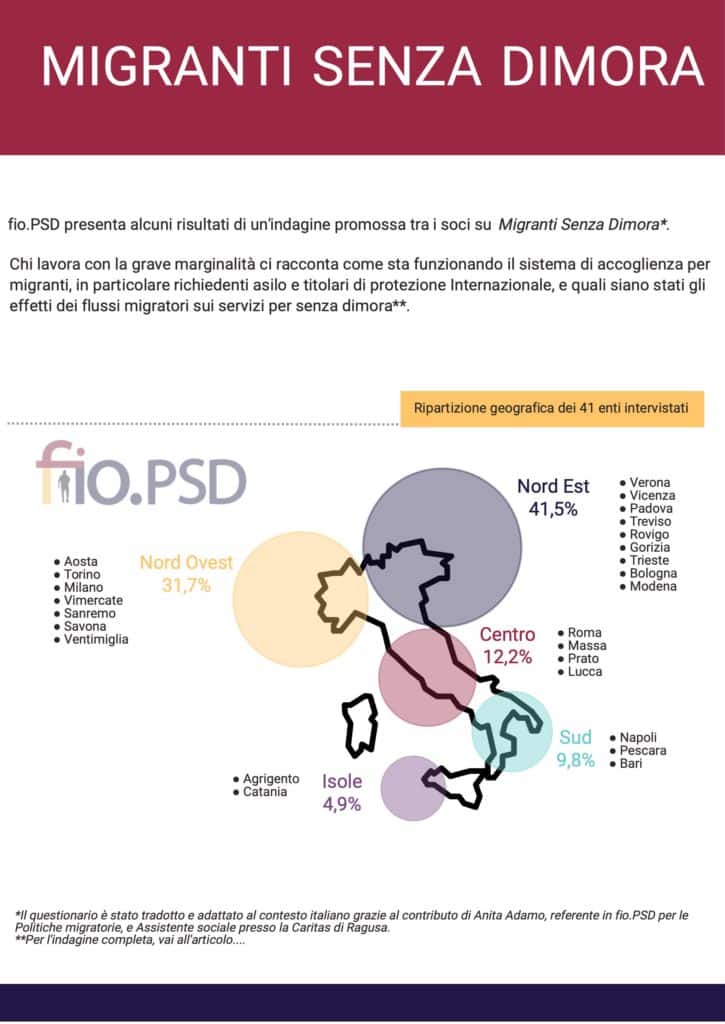 Focus On: Immigrazione, Diritti Umani E Grave Marginalità - Fio.PSD ETS