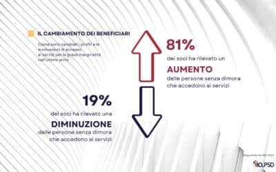 I Servizi alla Homelessness in Italia – Infografiche 2022